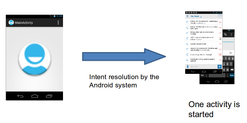 `startActivity` with result