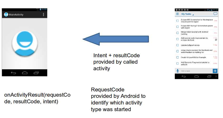 `startActivity` with result