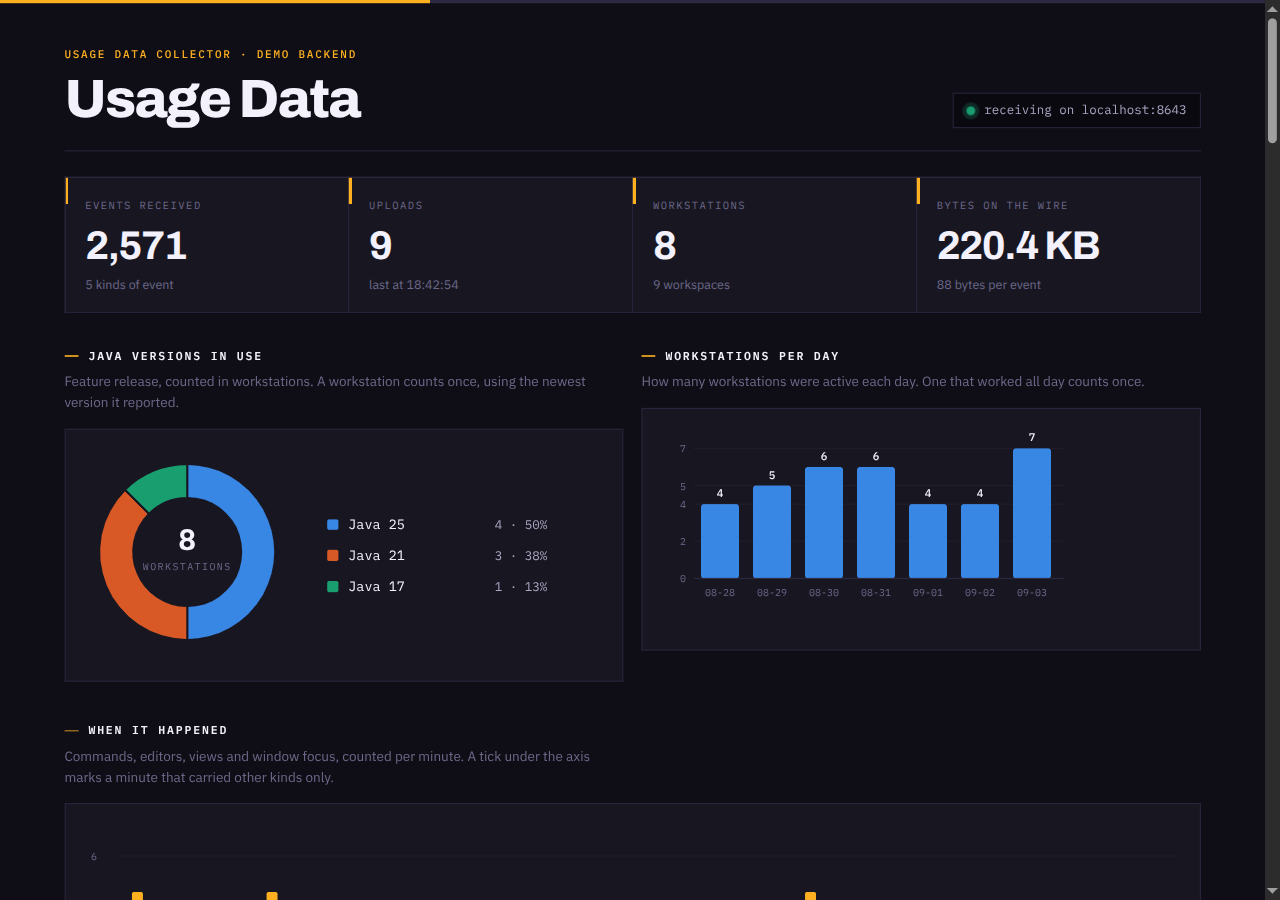 The dashboard of the Usage Data Collector demo backend