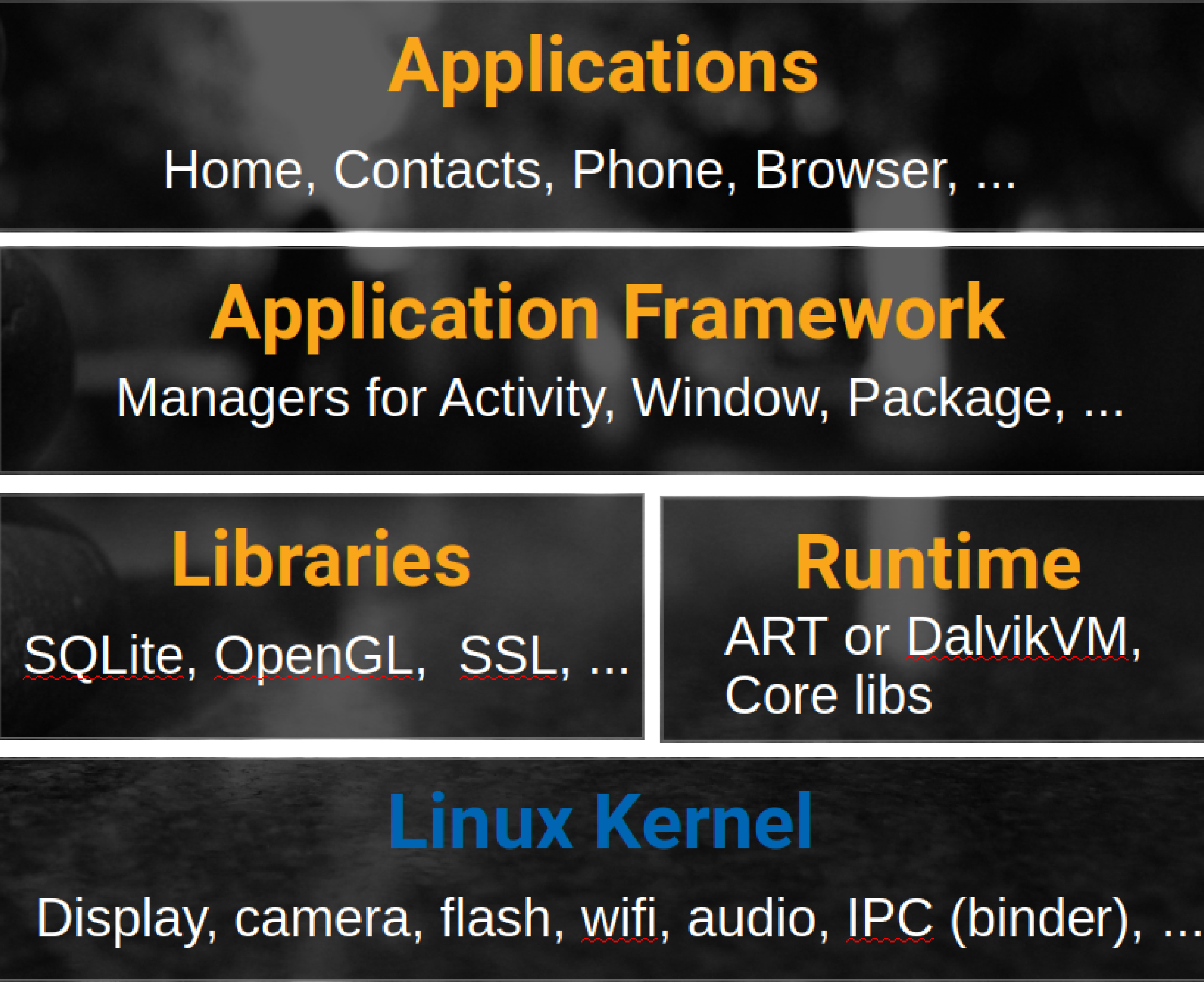 Android software layers