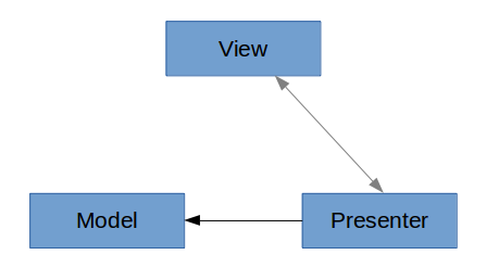 mvp overview