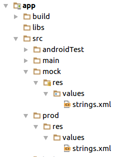 flavour folder structure