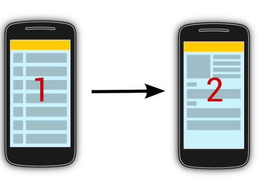 Fragments usage on a handheld device