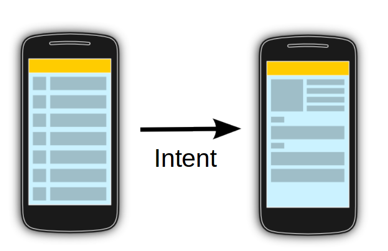 Start activity via an intent