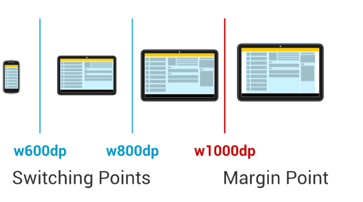 Responsive design