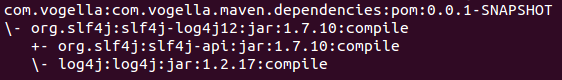 Dependency tree of slf4j-log4j12