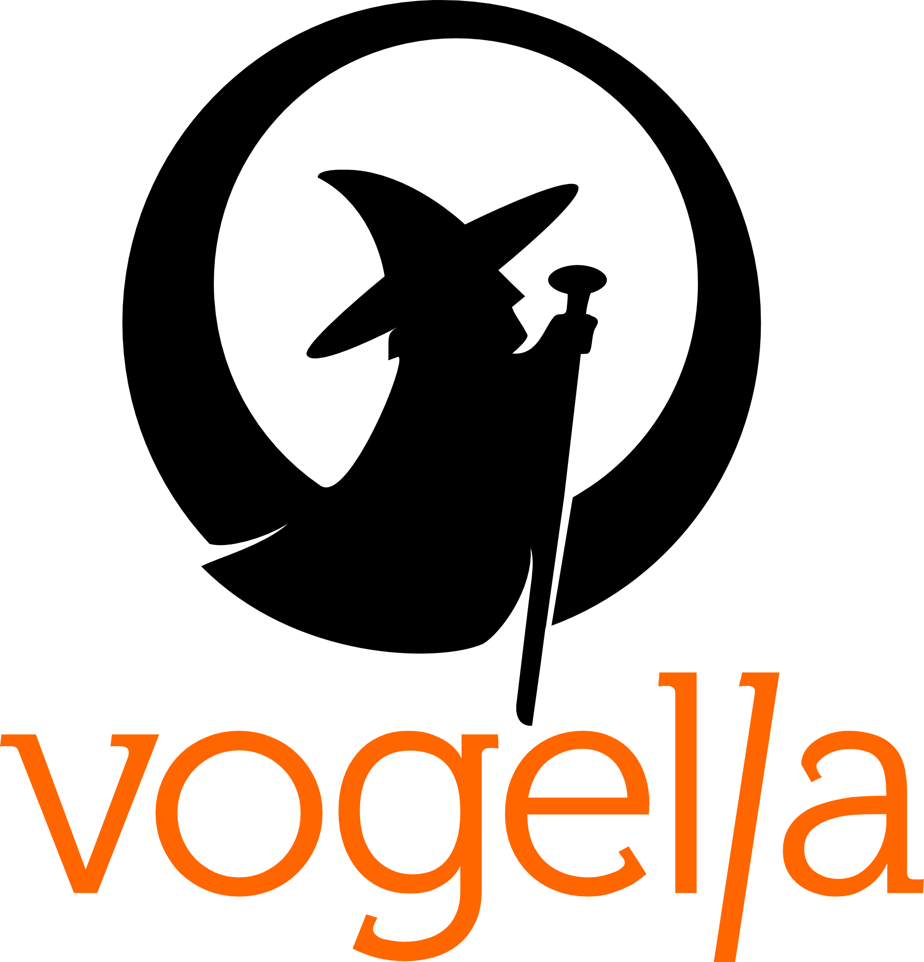 vogella Company