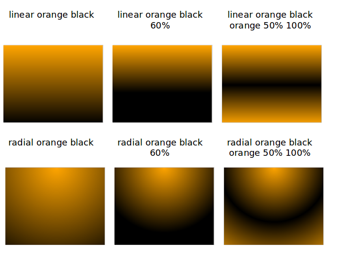 Different Gradient settings