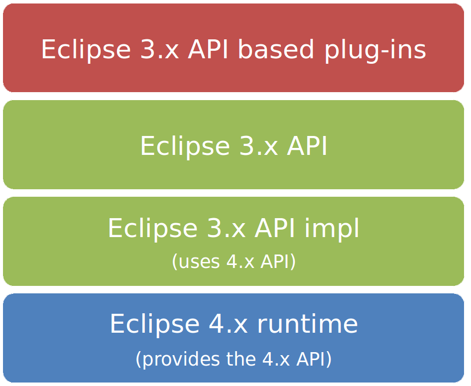 Compatibility mode of 3.x API and 4.x API