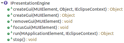 ipresentationEngine methods