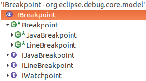 Class hierarchy of IBreakpoint