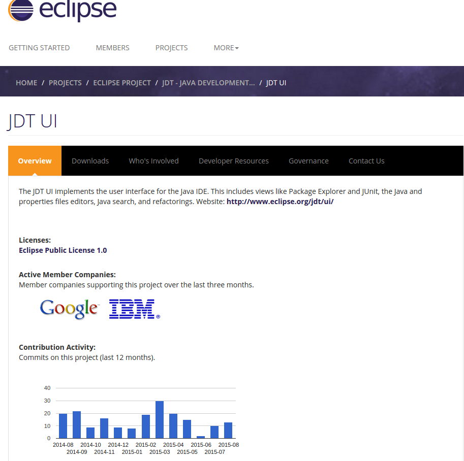 Eclipse top-level project homepage