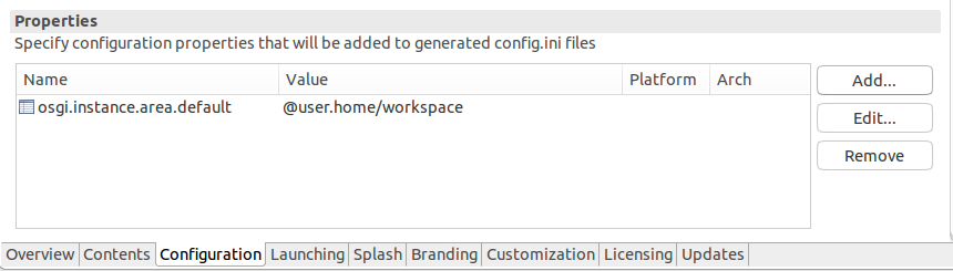 Product configuration with the osgi.instance.area.default property