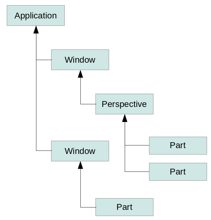 Context hierarchy with OSGi