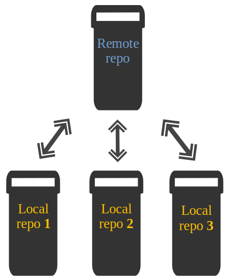 Creating snapshots