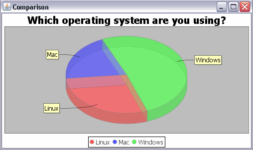 jfreechartpie10