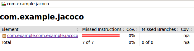 jacoco report html