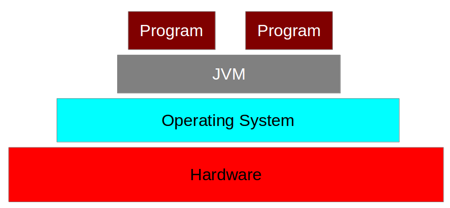 jvmintroduction10