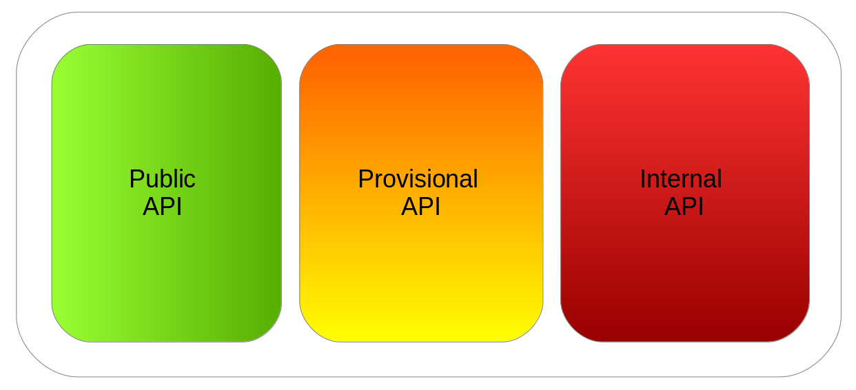 Dependency management