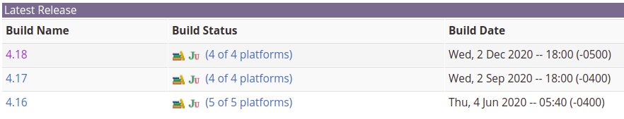 Eclipse Download Page - Latest Release