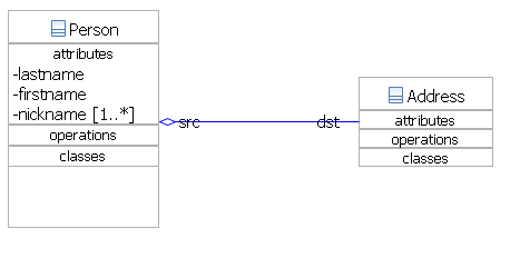 UML50